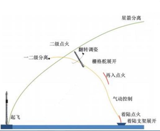 9、獵鷹9號(hào)一級(jí)回收飛行剖面圖_副本.png